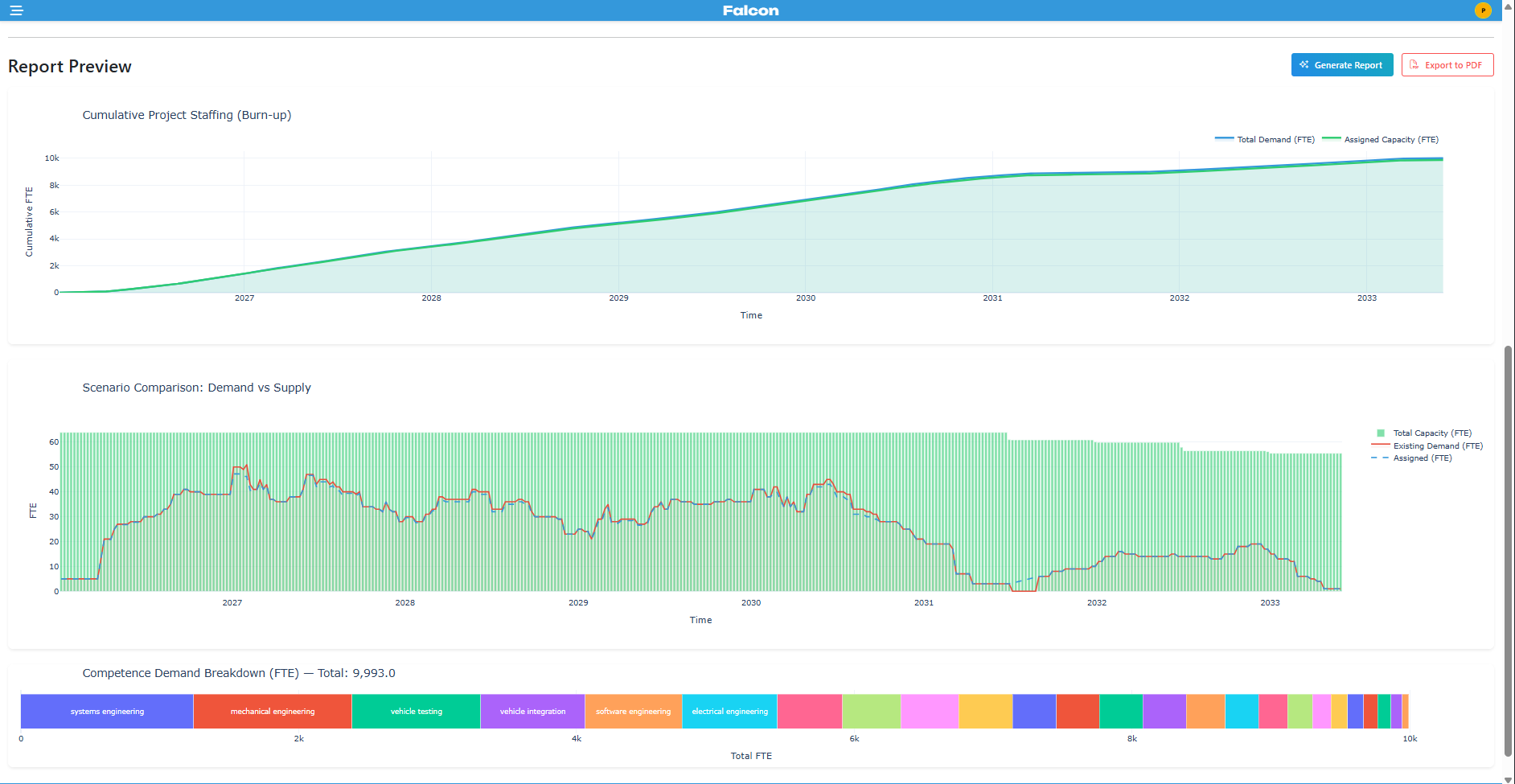 Falcon Interface 4