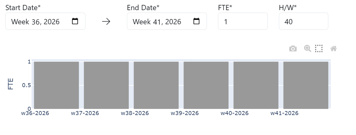 Falcon Activity timeline showing capacity demand from Week 36 through Week 41